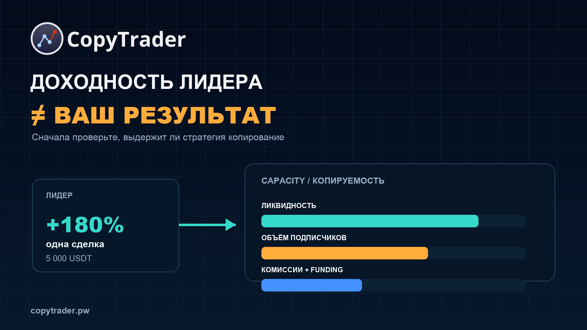 Связанная статья CopyTrader