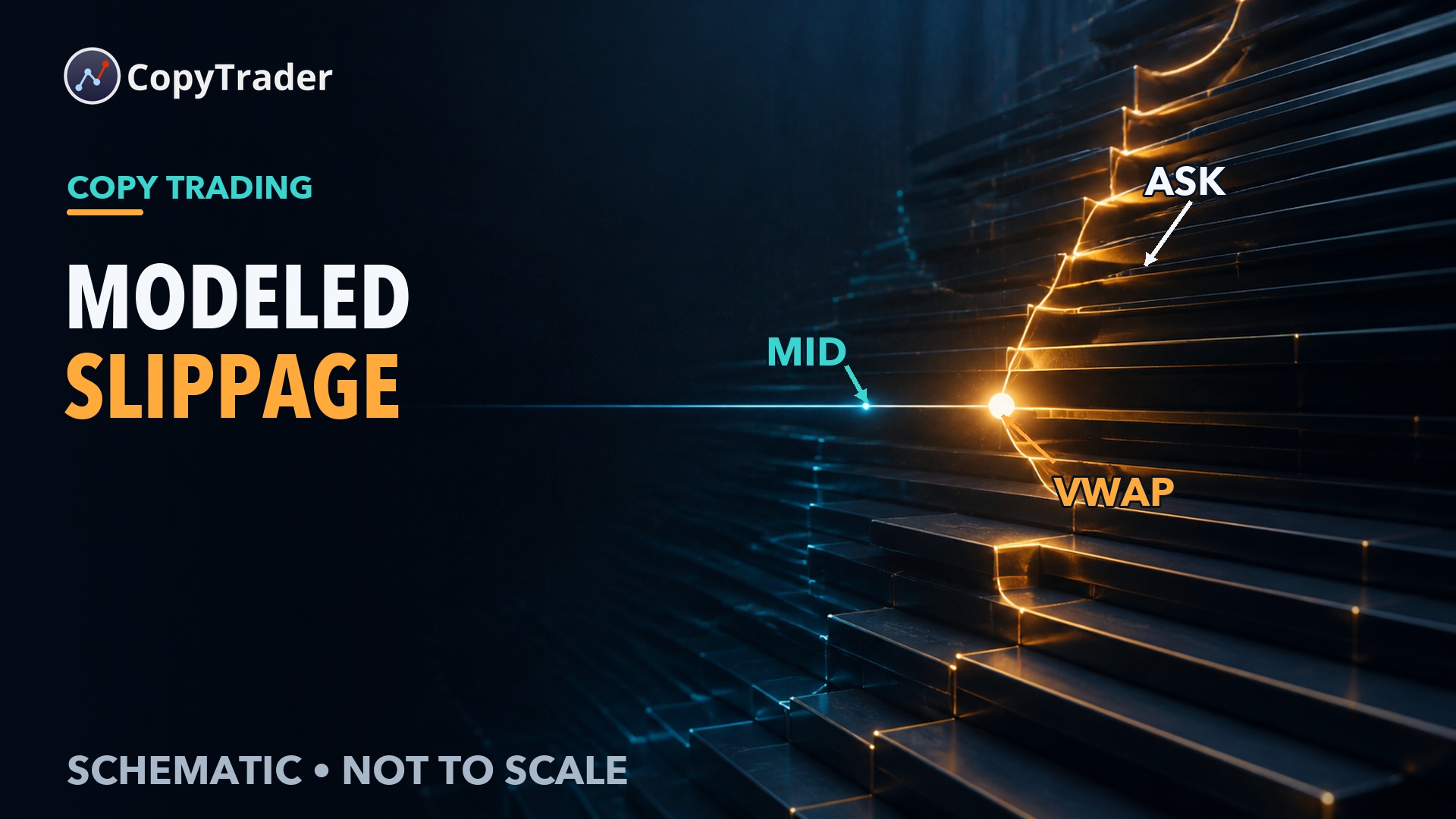 Related CopyTrader article