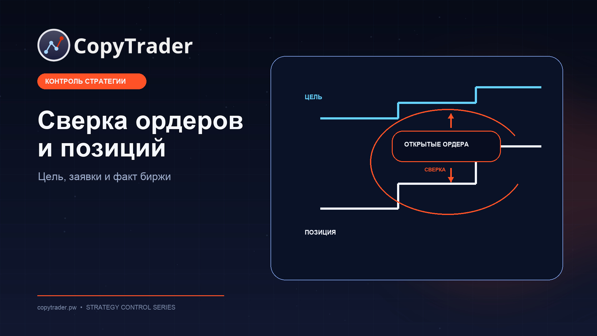 Сверка ордеров и позиций в копитрейдинге