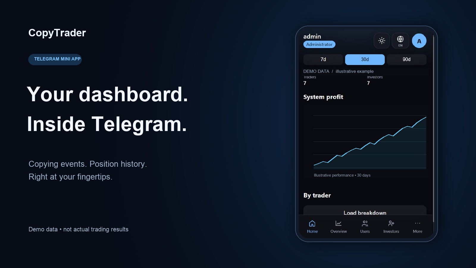 Связанная статья CopyTrader